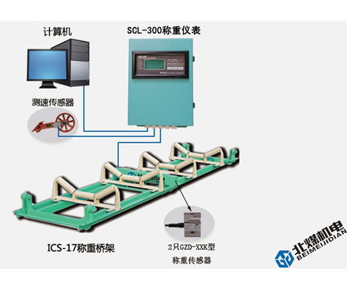 皮带秤供应商价格合理