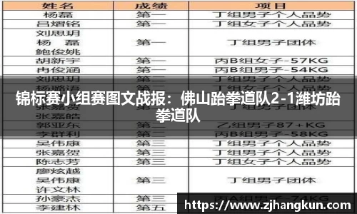 锦标赛小组赛图文战报：佛山跆拳道队2-1潍坊跆拳道队